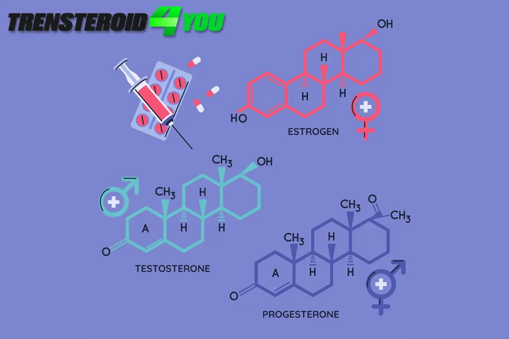 Check your hormone levels